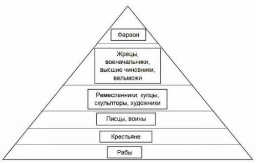 сделать номер очень надо..