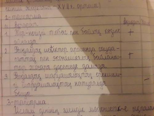 Жер негізгі табыс пен байлық көзіне айналды