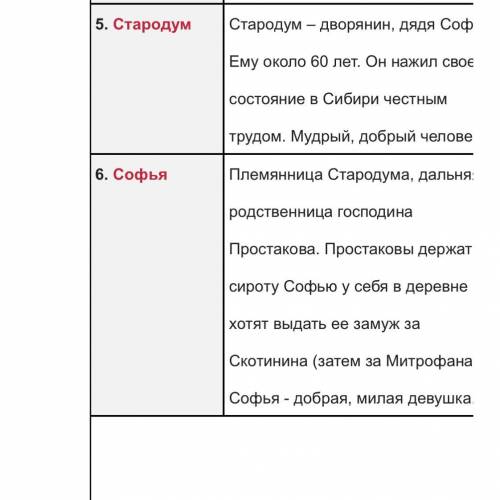 Характеристика митрофана , отца, дяди, матери из комедии недоросля