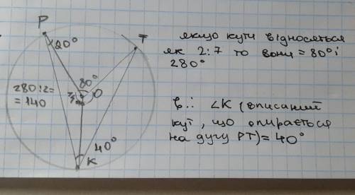 Точки PiT ділять коло на дуги, градусні міри якихвідносяться, як 2:7. Знайдіть вписаний кут, щоспира
