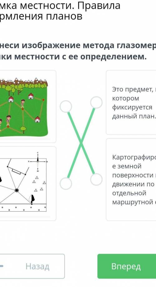 Соотнеси изображение метода глазомерной съемки местности с ее определением.​