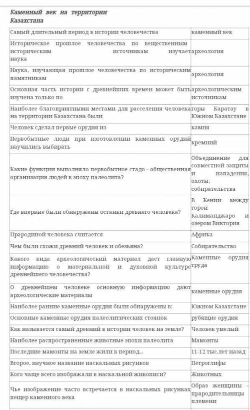 Выберите достижения деятельности древних людей этого периода на территории казахсктана верных ответо