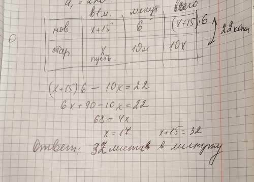 Новая копировальная машина за 1 мин. копирует на 15 листов больше, чем старая машина. За 6 мин. рабо