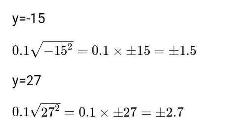 0,1√y² при y=-15;27​