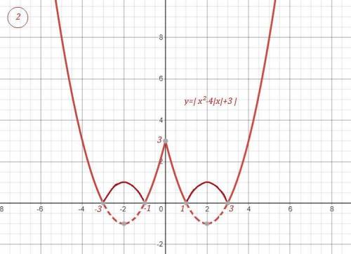 ГРАФИКИ! Постройте график функции . С ОБЪЯСНЕНИЕМ! Пошагово. 1) у = x^2 - 4 |x| + 3; 2) y = |x^2 - 4