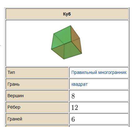 Домашнее задание: No6 стр. 34)а) Какая фигура имеет 5 першио) Какая фигура имеет 8 вершині, 6граней?