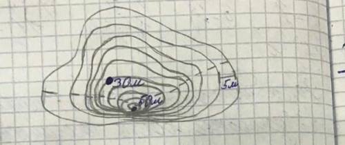 начертите котловину,глубина 30м,абсолютная высота дна 50м,горизонтали проведены через 5м,южный склон