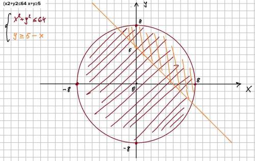 Изобразите множество точек, заданных системой неравенств:{х2+у2≤64 х+у≥5 ​