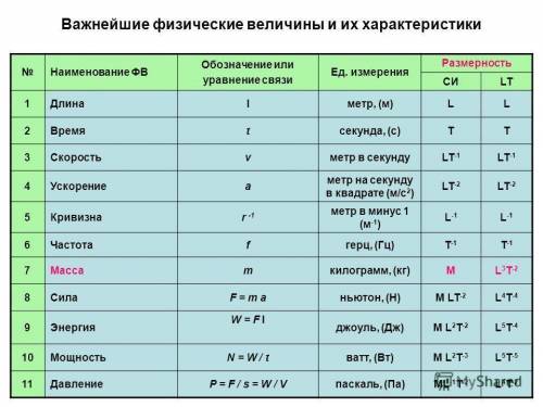 Сделайте не шарю в этой теме