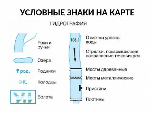 1.Опредили, каким знаком обозначается река.​