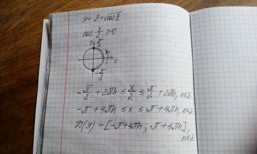 У=3+√cosx/2 найти область определения ​