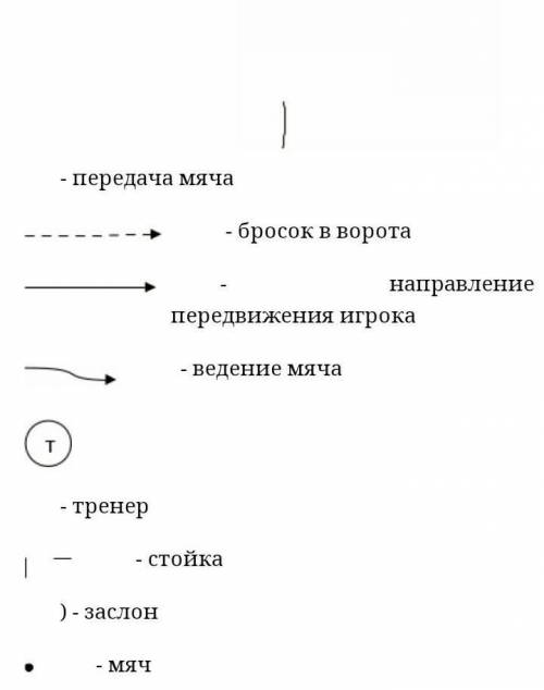 Техника и тактика в игре гантбол? ​