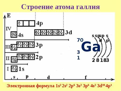 Составьте электронные конфигурации для атомов: натрий,циник, галлий