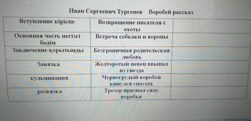 Иван Сергеевич Тургенев Воробей разделите рассказ на три части вступление основная часть заключение