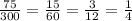 \frac{75}{300} = \frac{15}{60} = \frac{3}{12} = \frac{1}{4}