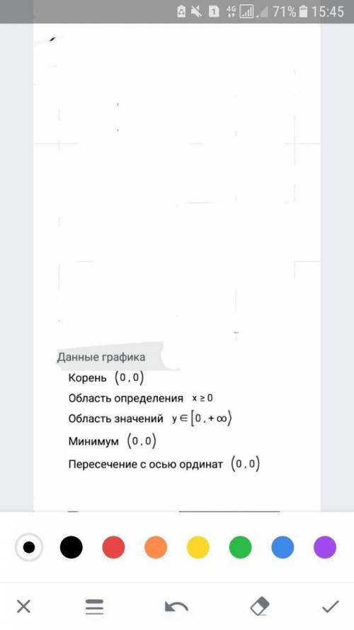 Ревно ли равенство ? √х=-7/8