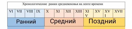 1. Отметьте хронологические рамки раннего, среднего, позднего средневековья на ленте Я НА СОРЕ