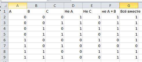 ПОСТРОЙТЕ ТАБЛИЦУ ИСТИННОСТИ ДЛЯ ЗАДАННОГО ЛОГИЧЕСКОГО ВЫРАЖЕНИЯ ИСПОЛЬЗУЯ MS EXCEL ВАРИАНТ-5