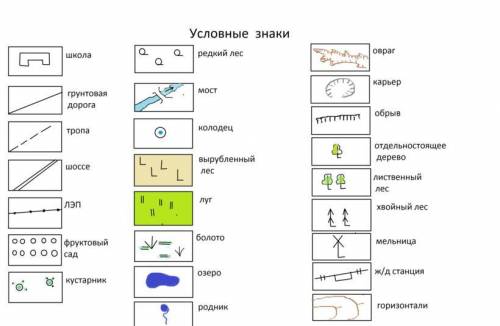 Нарисуйте все условные знаки ​