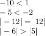 - 10 < 1 \\ - 5 < - 2 \\ | - 12| = |12| \\ | - 6| |5|