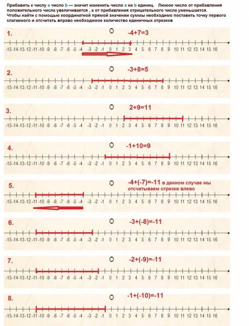 . С координатной прямой найдите значение суммы: 1) -4 + 7; 2) -3 + 8; 3) -2 + 9; 4) -1 + 10;5) -4 +