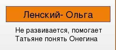 Выполните таблицу по рассказу А.С.Пушкина Евгений Онегин ​