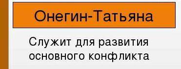 Выполните таблицу по рассказу А.С.Пушкина Евгений Онегин ​