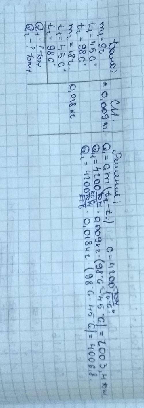 Рассмотрим два случая:1) Воду массой 9 г, взятую при температуре 45°C, нагрели до температуры 98°C.2