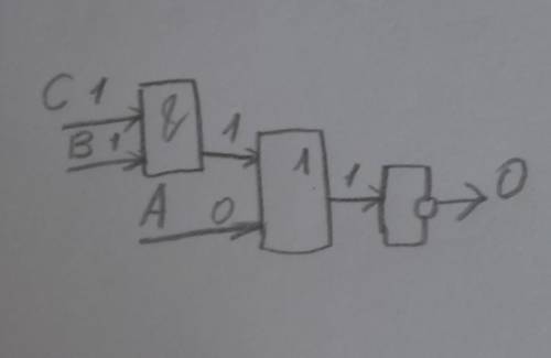 Задание 1. Постройте логическую схему, соответствующую логическому выражению и найдите значение логи