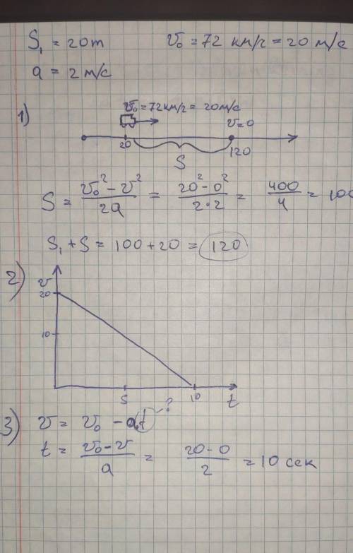 Автомобиль двигаясь с координаты 20м со скоростью 72 км/ч тормозит с ускорением 2 м/с2.Запишите урав