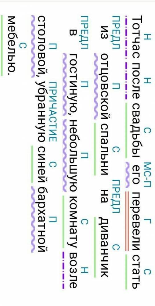Сделайте синтаксический разбор предложения Тотчас после свадьбы его перевели стать из отцовской спал