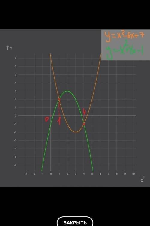 Вычислить площадь фигуры ограниченную заданными параболами: y=3x^2+4x-19 y=2x^2+6x+5 Решите с черте