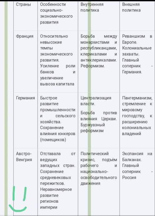 Представте в виде таблицы общую характеристику развития трёх крупных западноевропейских государств .