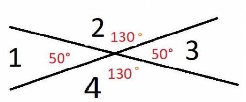 При пересечении двух прямых один из 4 углов равен 50 º. Найдите остальные углы нарисуйте и объясните