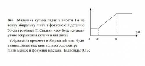 Маленька кулька падає з висоти 1м на тонкузбиральну лінзу з фокусною відстанню 50 см і розбиває її .