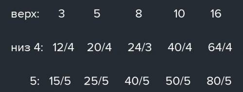 Запишите натуральное число в виде неправильной дроби, заполните таблицу.Натуральное число3 5 8 10 16