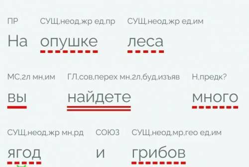 Подбери к предложению подлежащее и сказуемое на опушке леса вы найдете много ягод второе пчёлы собра