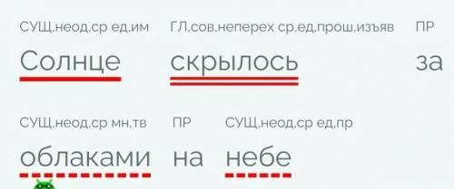 Подбери к предложению подлежащее и сказуемое на опушке леса вы найдете много ягод второе пчёлы собра