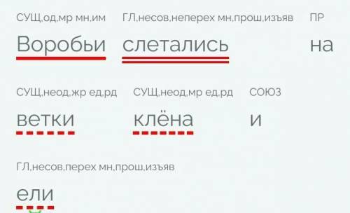 Подбери к предложению подлежащее и сказуемое на опушке леса вы найдете много ягод второе пчёлы собра