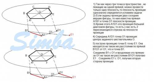 Постройте проекцию правильного шестиугольника АВСDEH, зная проекции трёх его вершин : точки А1, В1 и