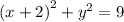 {(x + 2)}^{2} + {y}^{2} = 9