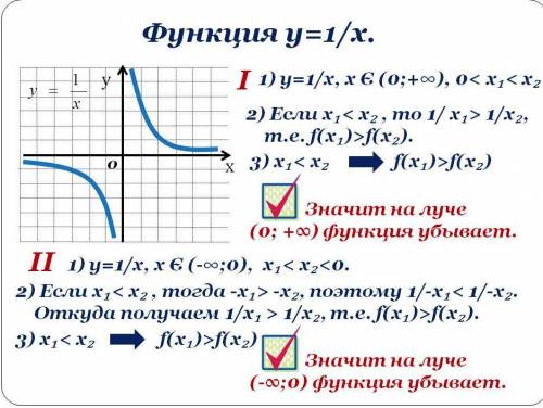 НУЖНА Постройте график функции y=1/x.