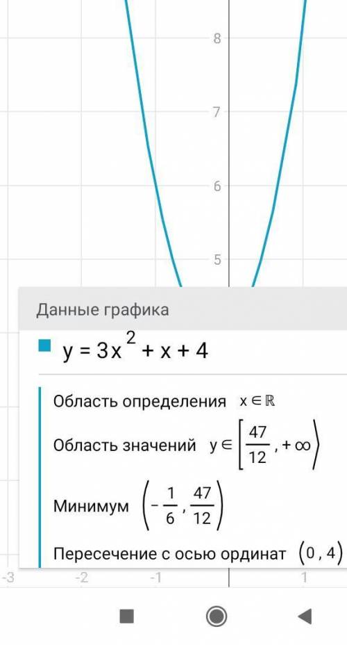 Найдите корни квадратного трехчлена 3x²+x+4​