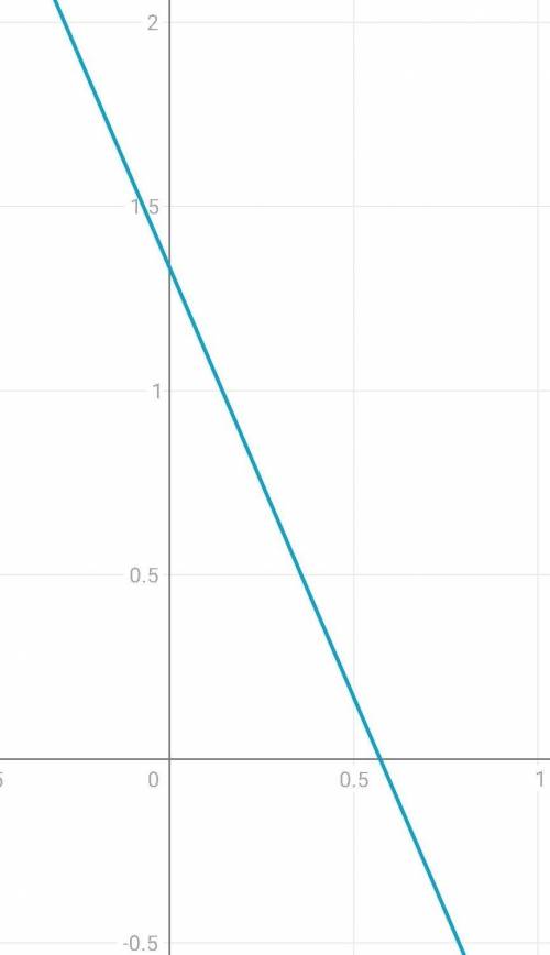 7х+3у-4=0 написать уравнение прямой ​