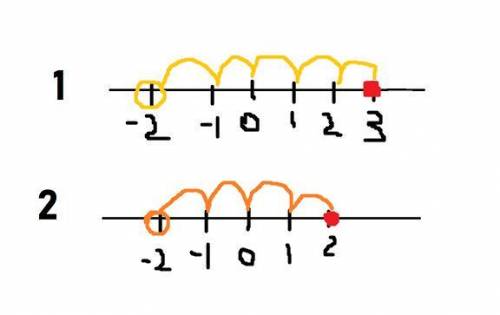 1)3-5; 2)2 - 4;3) 4-5;4) -1 - 4;5) -2 - 4;6) 3 - 3.850. С координатной прямой найдите значение быстр