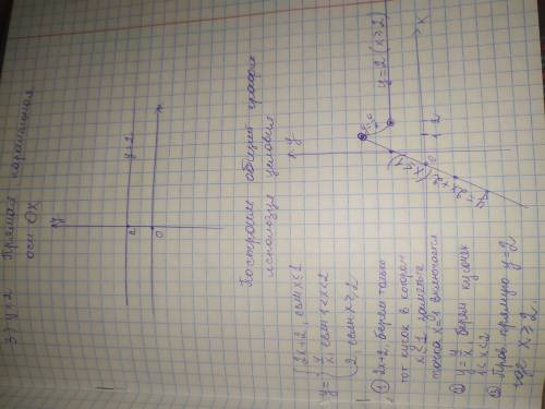 Все части графика должны быть построены на одной координатной плоскости. Подробное решение