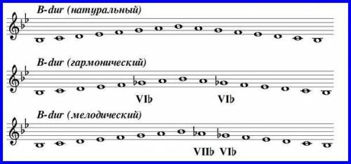 Гамма си-бемоль мажор натуральный и гармонический