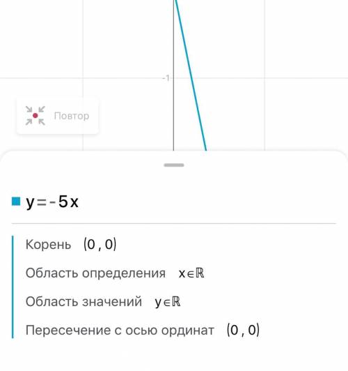 Постройте график функции б) у =-5х