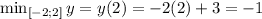 \min_{[ - 2;2]}y = y(2) = - 2(2) + 3 = - 1 \\