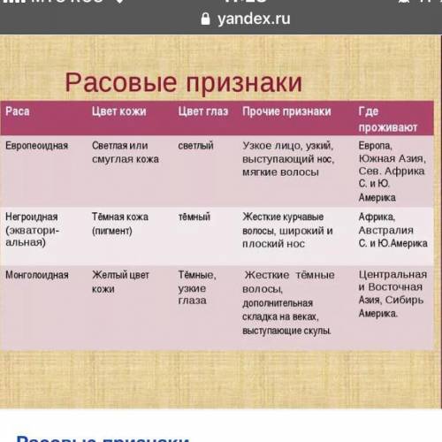 В чем причина и факторы формирования расовых признаков?пишите ответы в тетрадь